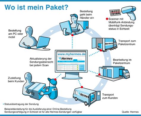 myhermes sendungsverfolgung.